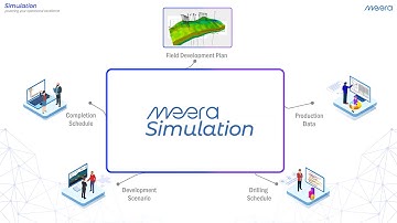 Meera Simulation | The First AI-Physics Hybrid Reservoir Simulation