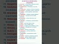 Difficult Words With Synonyms and Meanings. Learn English Vocabulary