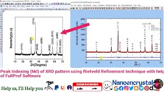 Peak Indexing (hkl) of XRD pattern via Rietveld Refinement technique with help of FullProf Software