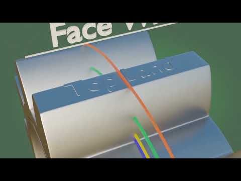 Spur and Helical gear terminology ( Animation ) | Mechanical Engineering hub