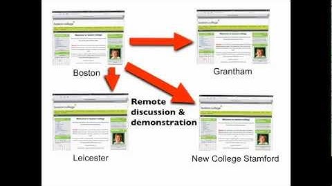 Conferencing and collaboartion from and between iPads