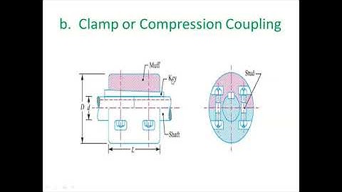Design of shafts couplingsClamp Coupling