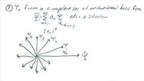 Hilbert Space in Quantum Mechanics