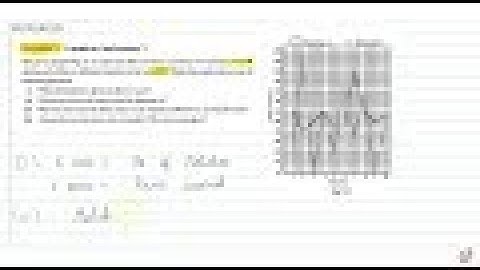 INTRODUCTION TO GRAPHS NCERT CLASS 8 CHAPTER 15 Example QUESTION - 1 - MATHS CBSE, RBSE, UP BOAR...