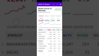 COVID-19 TRACKER APP for android screenshot 3