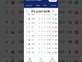 IPL point table #ipl