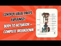 "Globe Control Valve Explained | Functions of All Parts (Body, Bonnet, Plug, Actuator & More)"