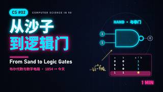 One Part Builds a Whole Computer: NAND & Boolean Algebra | CS in 50 #02 (中英字幕)