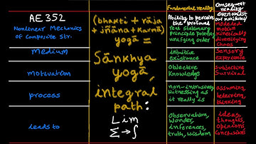 Lecture 4 - Nonlinear Mechanics of Composite Structures in 4K