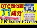 自己負担のOTC成分77成分発表❣