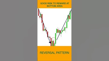 BULLISH PIERCING CANDLESTICK CHART PATTERN #intraday #patterntrading #candlestickpattern #banknifty
