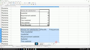 5- Analyse variable ordinale sous CALC