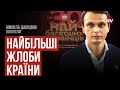 Айтішники та аграрії витіснили олігархів. Старі олігархи фізично зникли – Микола Давидюк