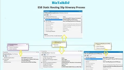 Routing slip pattern using ESB Toolkit