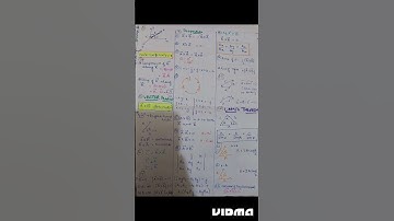 Vectors Short Notes|| Physics Ncert 11th. #neet 2024