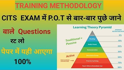 Training Methodology CITS Question bank | Training Methodology mcq in hindi