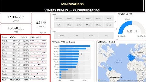 #138 POWER BI - MINIGRAFICOS