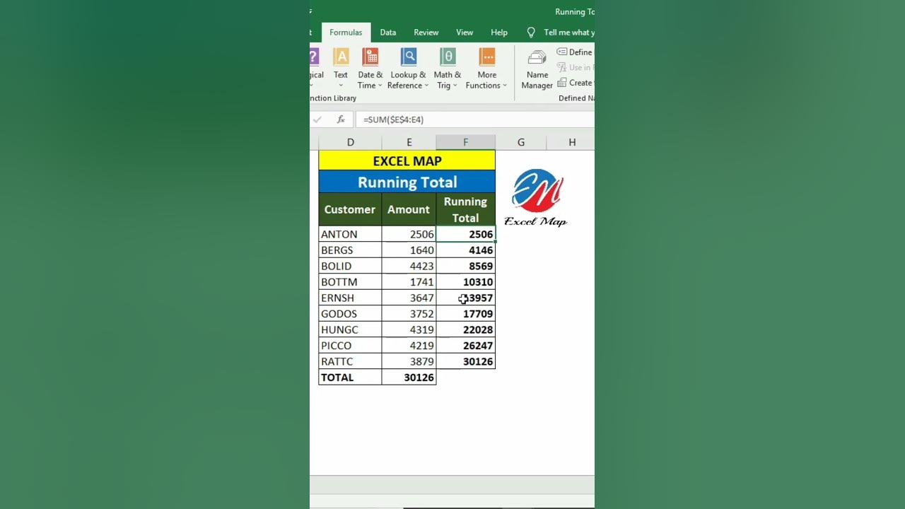 How to calculate running totals in excel ms excel tutorials youtube