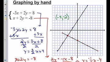 Alg2 Solving Systems of Equations Video old 3 1,2, new 1 6