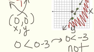 Day 10 Graphing Linear Inequalities