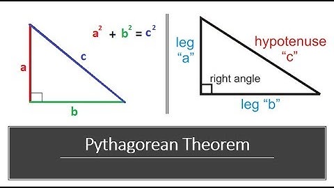 Pythagorean Theorem in under 5 Minutes!