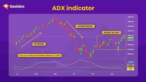ADX  The Trend Strength Indicator