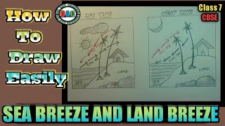 Explain with a diagram how the land breeze originates
