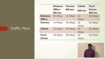 Network  Design Assignment-1