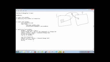 Understanding Sandboxes in Salesforce | www.jeet-singh.com
