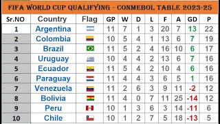 ⚽ *2025 CONMEBOL World Cup Qualifiers Standings Update!* 🔥 #cr7 #football #soccerplayer #messi