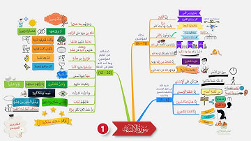 احفظ سورة الإنسان بالخرائط الذهنية بالتكرار ومع التدبر (1)
