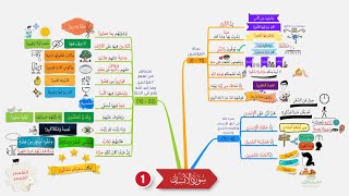 احفظ سورة الإنسان بالخرائط الذهنية بالتكرار ومع التدبر (1)