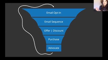 Email Marketing for E-commerce How to Turn Website Visitors into Customers with ConvertKit