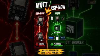 MQTT vs ESP-NOW #coding #mqtt #esp32 #microcontroller #espressif
