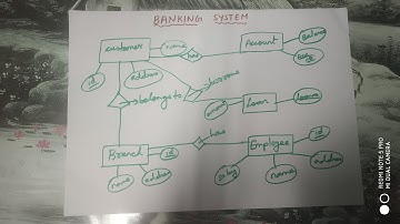 How to draw an ER diagram for Banking system?