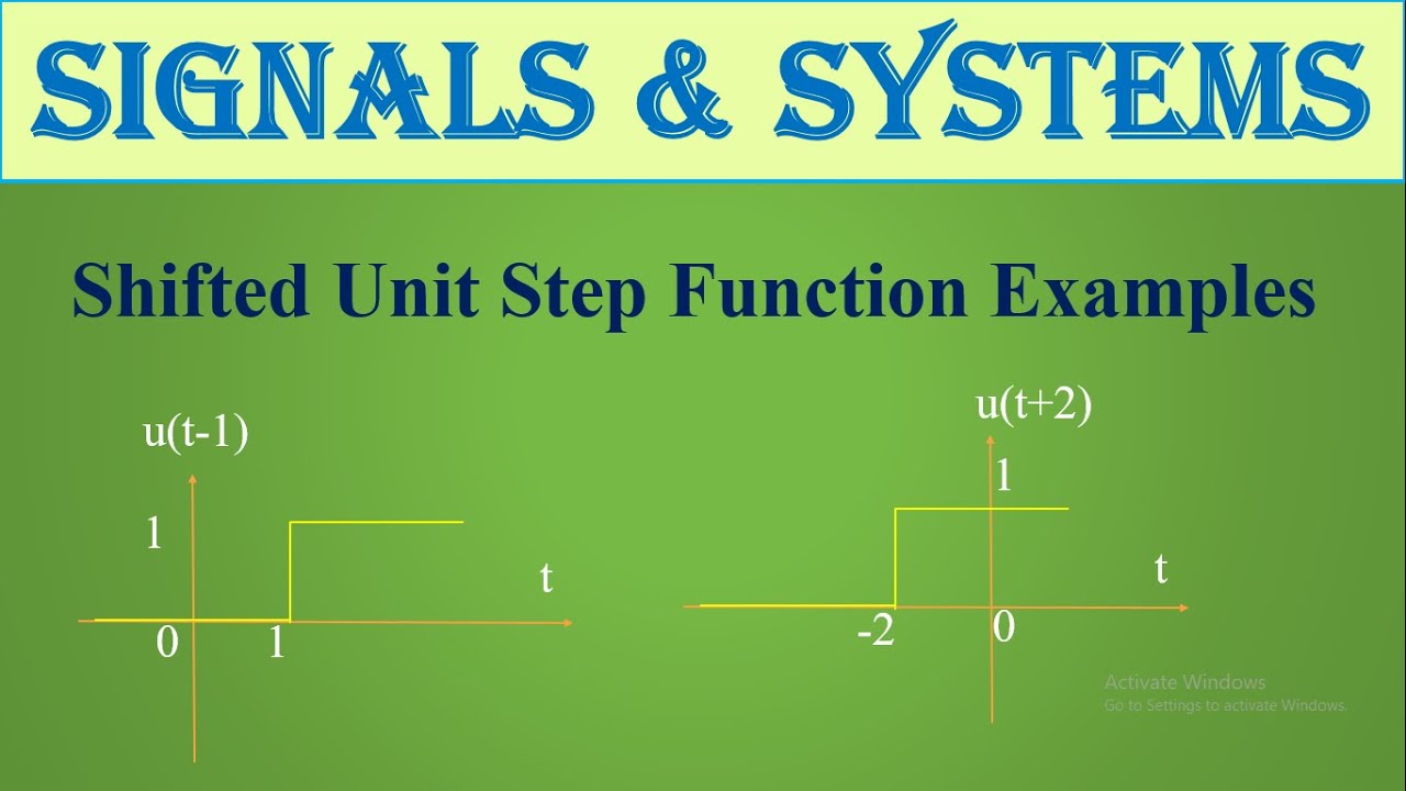 Shifted Unit Step Function Examples - YouTube