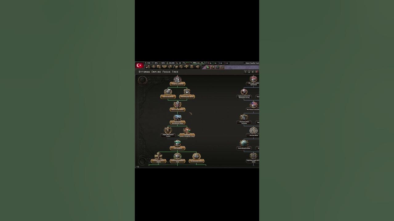 How to form the Ottoman Empire in HOI4? YouTube