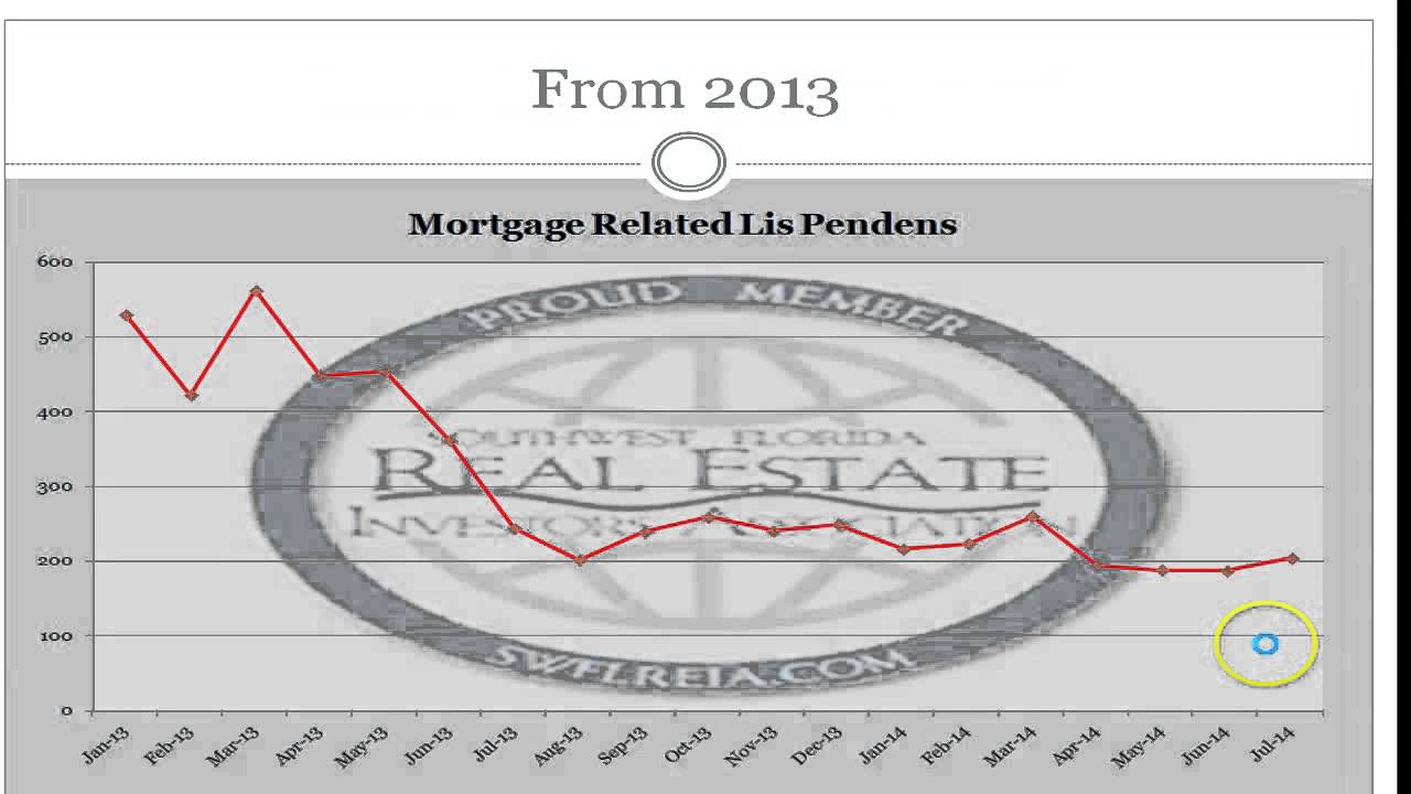 Florida Real Estate Investors Club YouTube