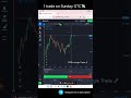Educational session for Practice only #LIVETRADING
