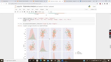 Heart Disease Prediction Using Machine Learning Algorithms