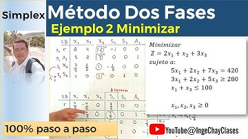 Metodos dos fases Ejemplo 2 Minimizar