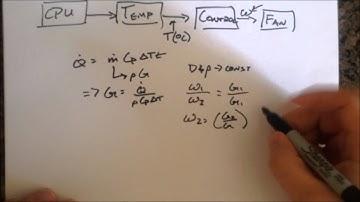 AERO 320 Dynamic Feedback Control System Project