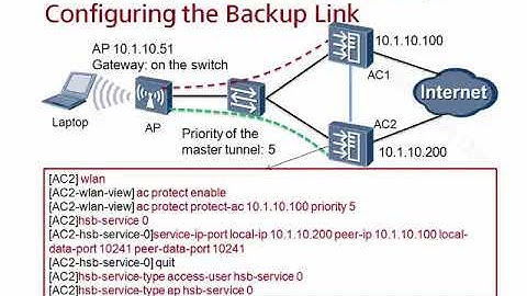 29 HSB + Dual Link Backup Application Scenarios and Configuration   7 2 Hot Standby Backup