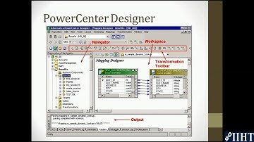 013 PowerCenter Designer