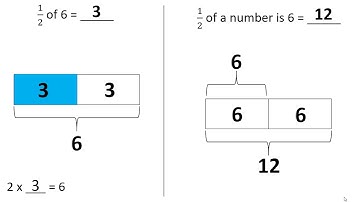 Multiply a Whole Number by a Fraction Using Tape Diagrams