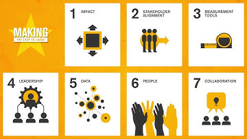 Foundations of the Leap to Large Program - Session 1 Intro