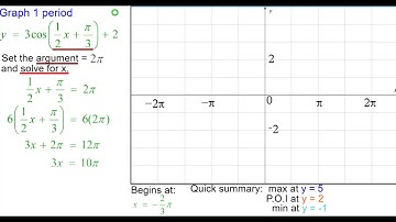 21CC Quick! Graph y = 3cos(one-half x plus pi over 3) plus 2