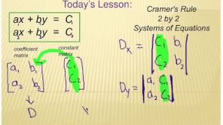 How to Do Determinates: Cramer's Rule 2 by 2