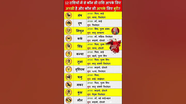 ASTROLOGY #viralvideo #astrology #motivation #shorts #rashifal #makarrashi #meshrashi #facts #ASMR