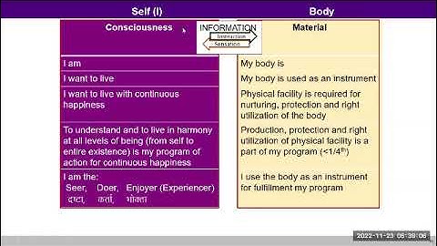 English D16 Self is the seer, doer and enjoyer 2022 11 23